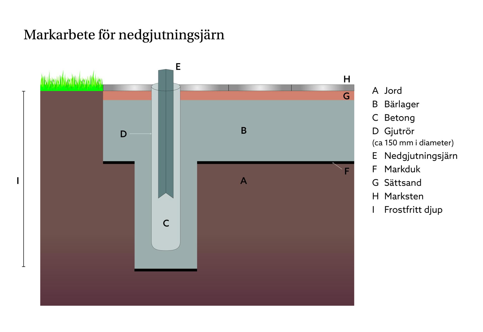 se-illustration-markarbete-oisolerad-grund.jpg